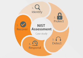 NIST Framework Experts 
