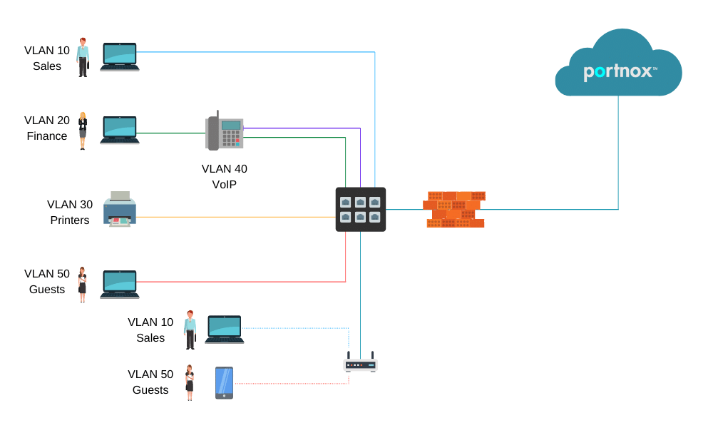 Managed Service Provider VLAN