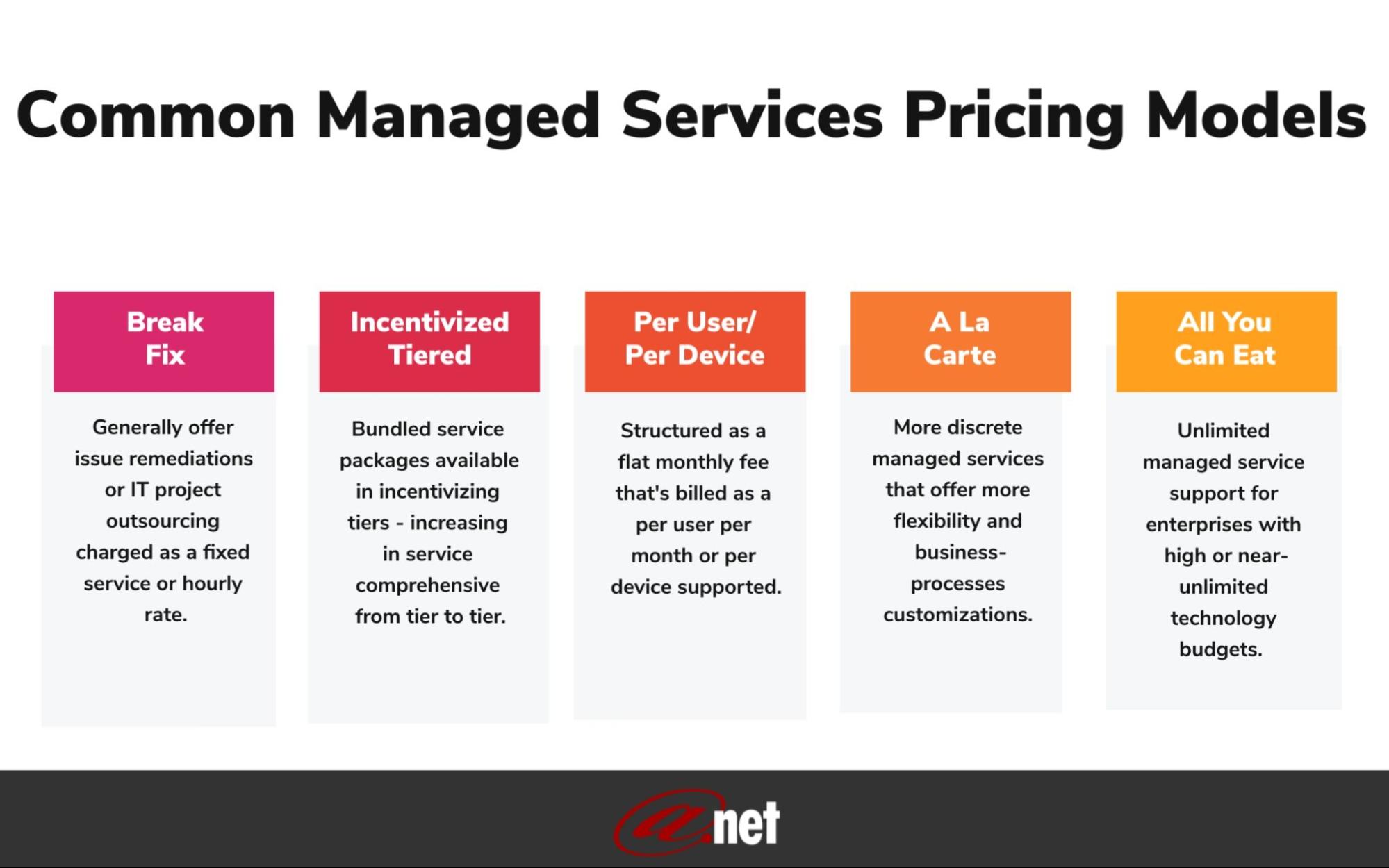 common managed services pricing models