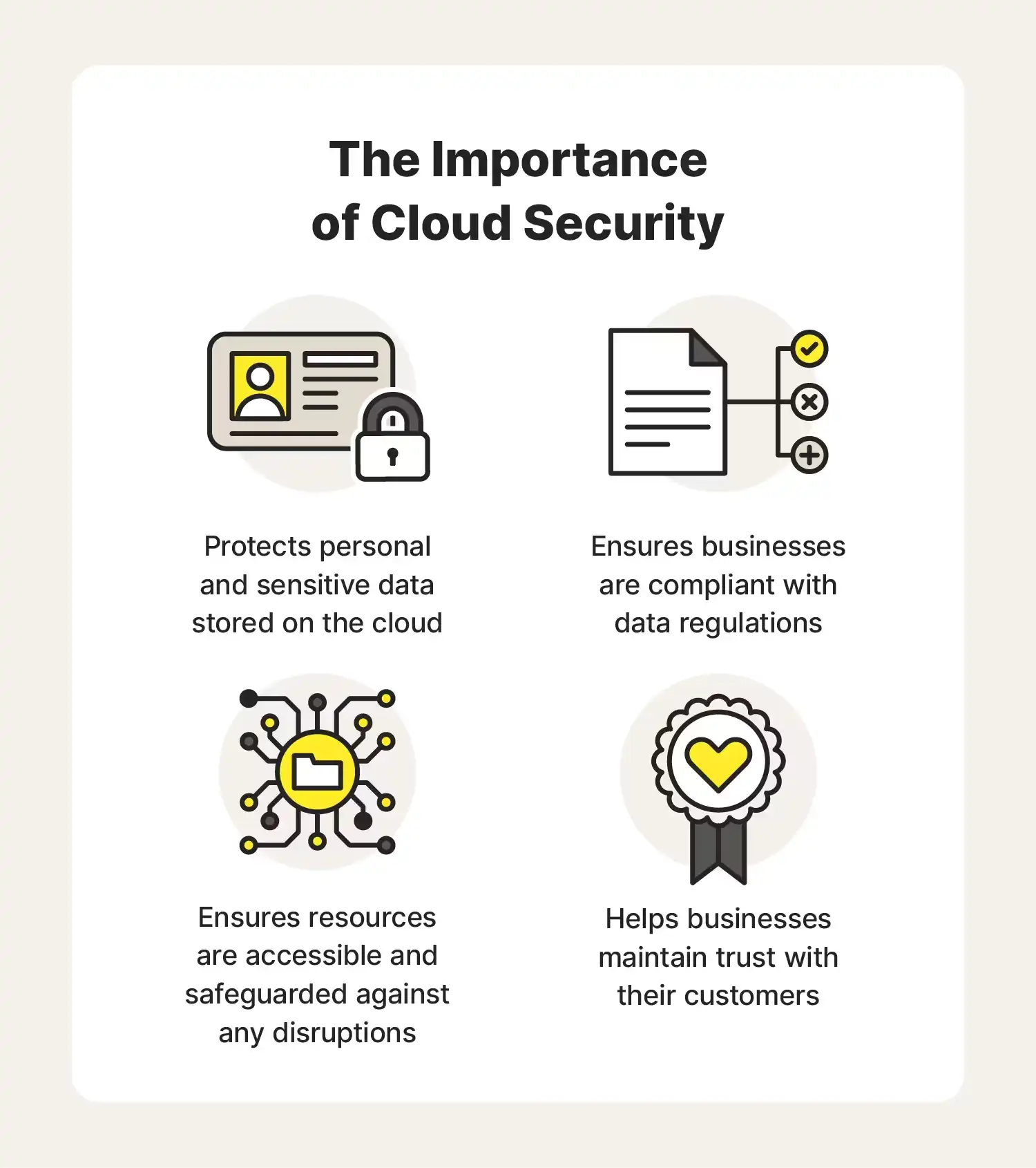 What is Cloud Security Threats